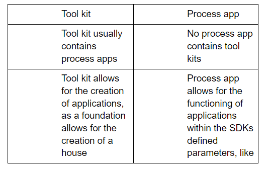 process app and tool kit